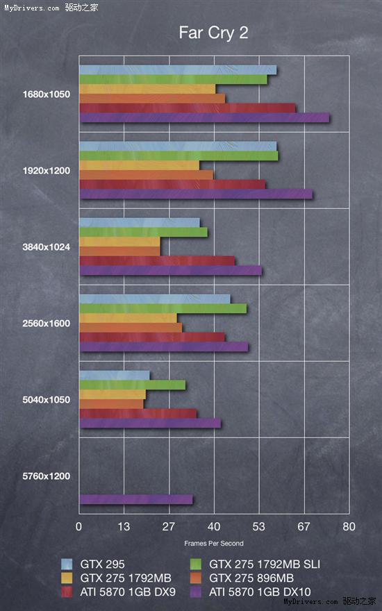 Radeon HD 5870体验超宽屏分辨率