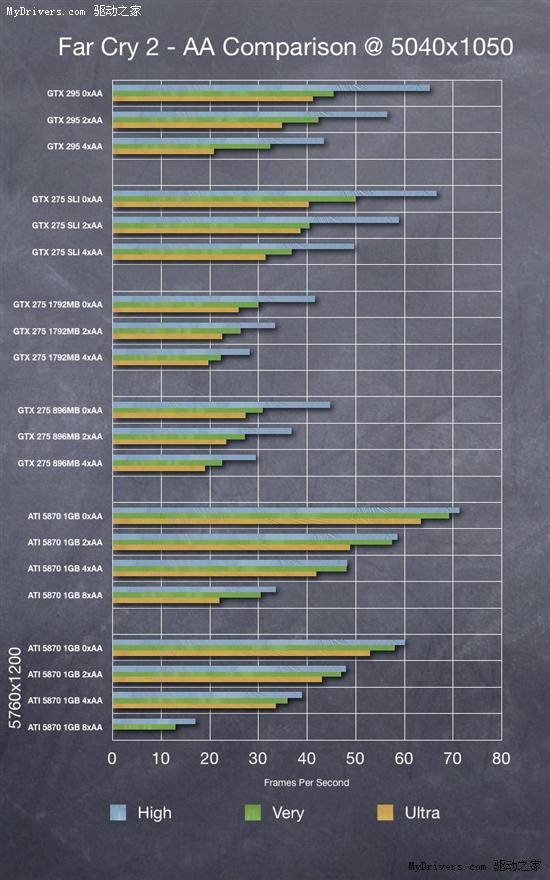 Radeon HD 5870体验超宽屏分辨率