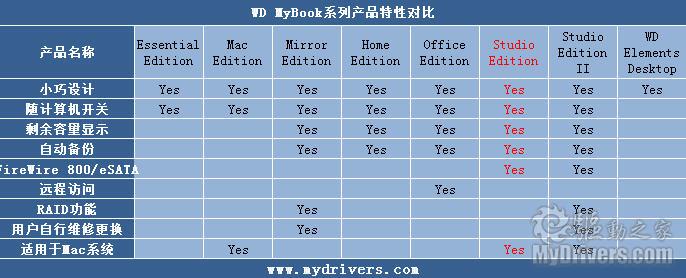 Wd My Book Drivers For Mac