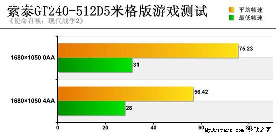 绝配！GT240高画质畅玩COD6！