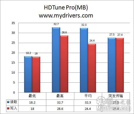 打开时光之书 西数2TB移动硬盘评测