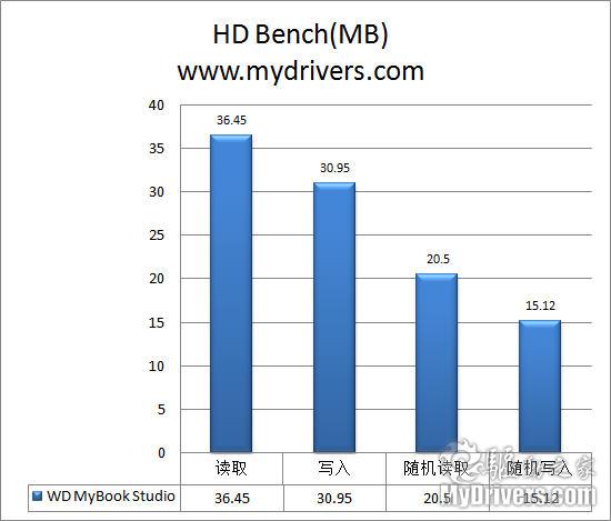 打开时光之书 西数2TB移动硬盘评测