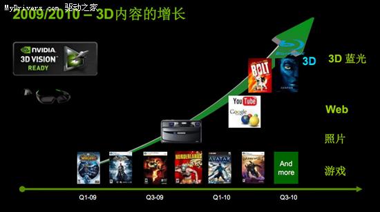 精彩立体显示 3D Vision立体幻镜带来全新显示体验