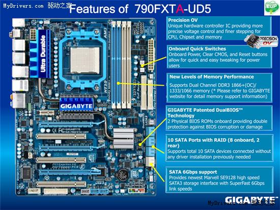 技嘉USB 3.0+SATA 6Gbps 790FX主板细节