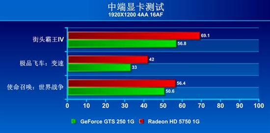 DX11入门级首选！HD5750显卡全方位导购