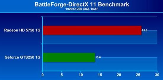 DX11入门级首选！HD5750显卡全方位导购