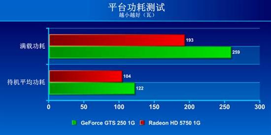 DX11入门级首选！HD5750显卡全方位导购