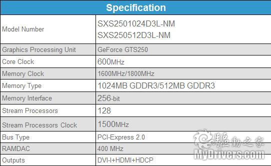 旌宇发布全球首款刀版GeForce GTS 250