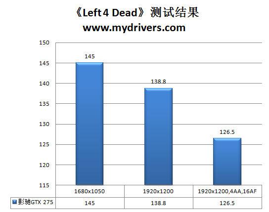 最后的神迹 影驰数字供电GTX 275骨灰黑将版评测