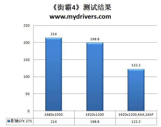 最后的神迹 影驰数字供电GTX 275骨灰黑将版评测