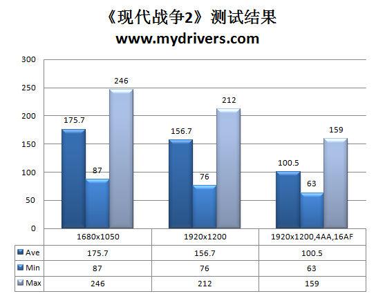 最后的神迹 影驰数字供电GTX 275骨灰黑将版评测