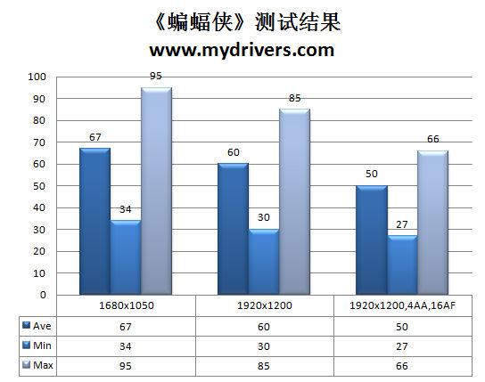 最后的神迹 影驰数字供电GTX 275骨灰黑将版评测