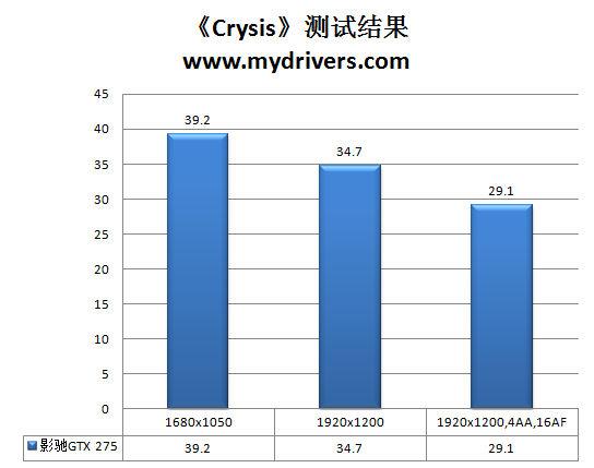 最后的神迹 影驰数字供电GTX 275骨灰黑将版评测