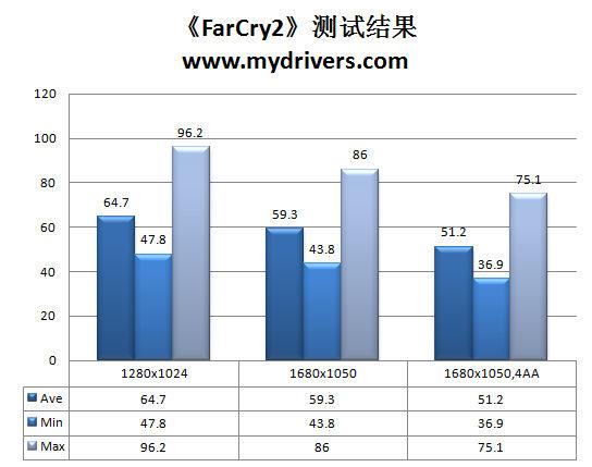 最后的神迹 影驰数字供电GTX 275骨灰黑将版评测