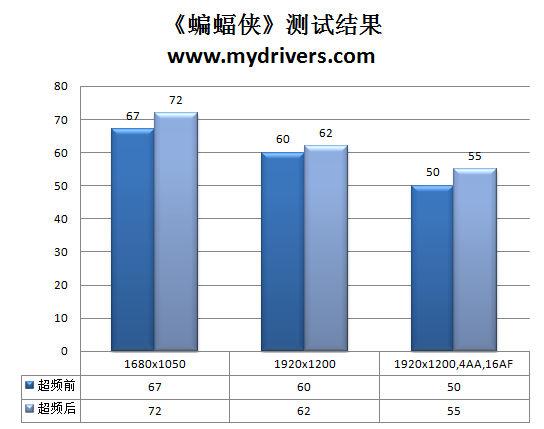 最后的神迹 影驰数字供电GTX 275骨灰黑将版评测