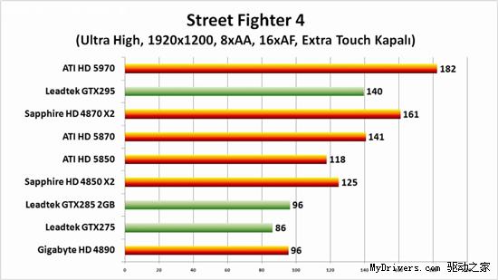 高清视频：Radeon HD 5970超频1GHz实战