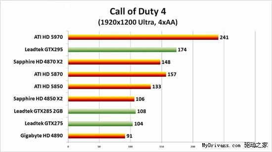 高清视频：Radeon HD 5970超频1GHz实战