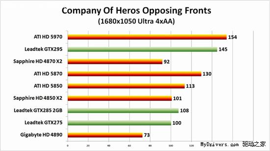 高清视频：Radeon HD 5970超频1GHz实战