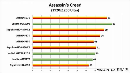 高清视频：Radeon HD 5970超频1GHz实战