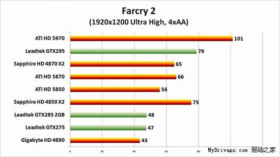 高清视频：Radeon HD 5970超频1GHz实战