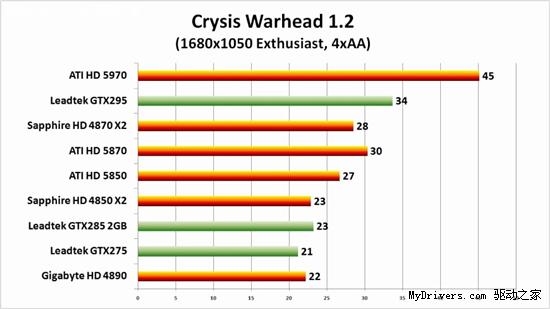 高清视频：Radeon HD 5970超频1GHz实战