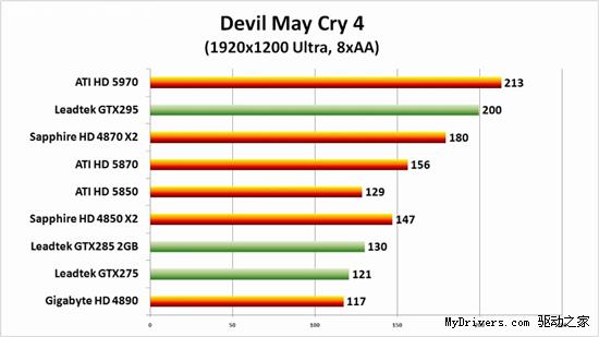 高清视频：Radeon HD 5970超频1GHz实战