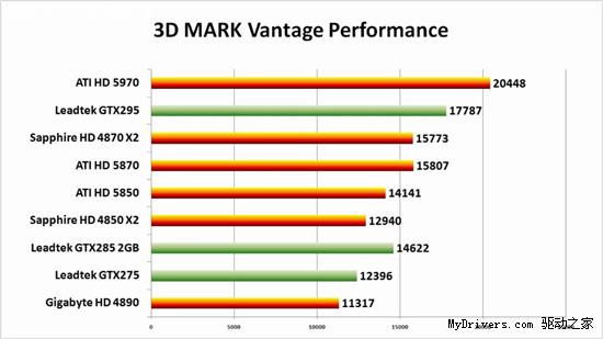 高清视频：Radeon HD 5970超频1GHz实战