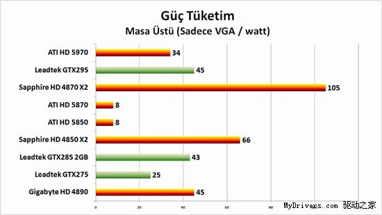 高清视频：Radeon HD 5970超频1GHz实战