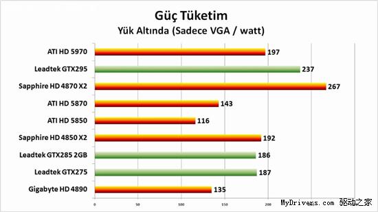 高清视频：Radeon HD 5970超频1GHz实战