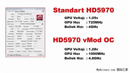 高清视频：Radeon HD 5970超频1GHz实战