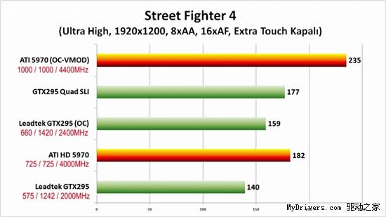高清视频：Radeon HD 5970超频1GHz实战