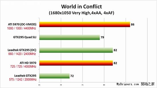 高清视频：Radeon HD 5970超频1GHz实战