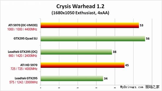 高清视频：Radeon HD 5970超频1GHz实战