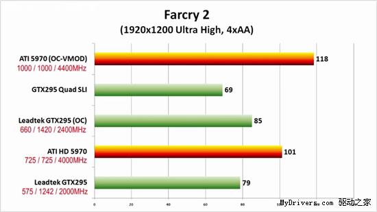 高清视频：Radeon HD 5970超频1GHz实战