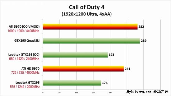 高清视频：Radeon HD 5970超频1GHz实战