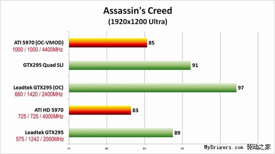高清视频：Radeon HD 5970超频1GHz实战