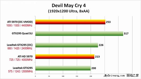 高清视频：Radeon HD 5970超频1GHz实战