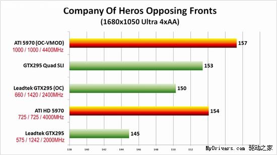 高清视频：Radeon HD 5970超频1GHz实战