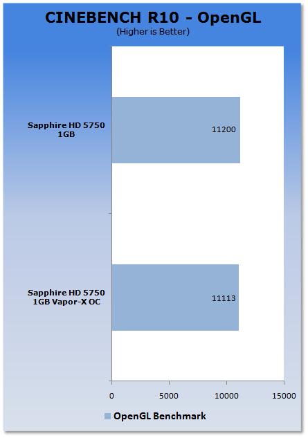 中端也要Vapor-X：蓝宝增强版Radeon HD 5750考察