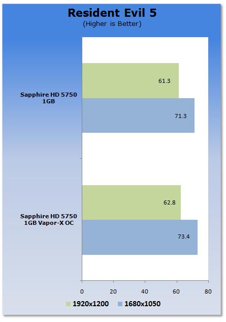 中端也要Vapor-X：蓝宝增强版Radeon HD 5750考察