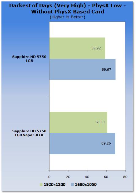 中端也要Vapor-X：蓝宝增强版Radeon HD 5750考察