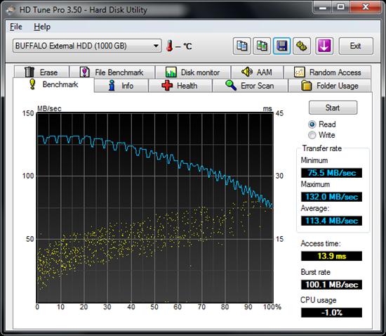 Buffalo USB 3.0外置硬盘赏析、速度实测