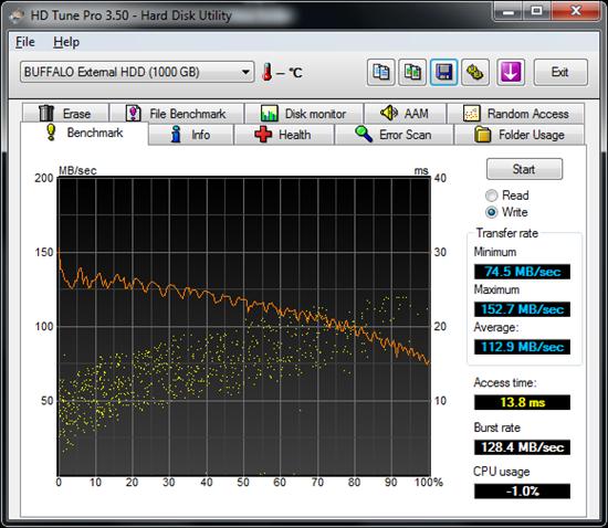 Buffalo USB 3.0外置硬盘赏析、速度实测