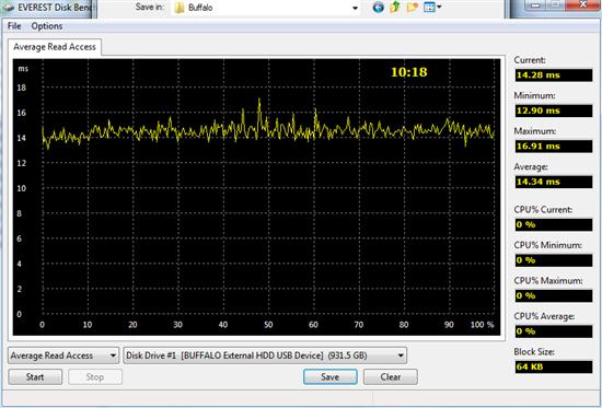 Buffalo USB 3.0外置硬盘赏析、速度实测