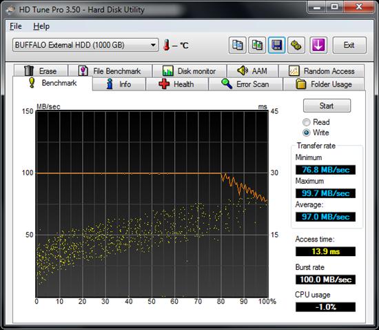 Buffalo USB 3.0外置硬盘赏析、速度实测