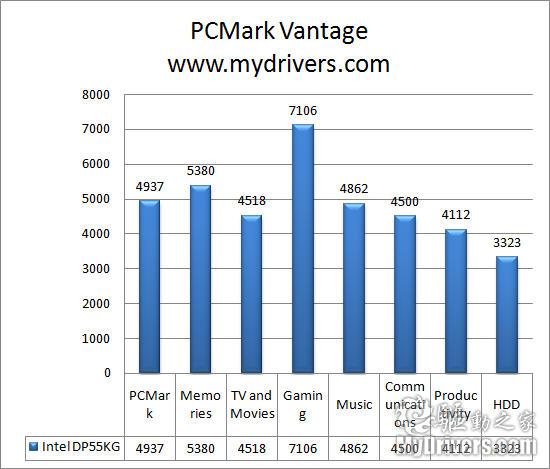 凸显原厂品质 Intel DP55KG主板评测