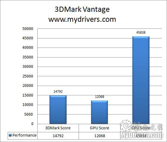 凸显原厂品质 Intel DP55KG主板评测