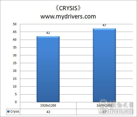 凸显原厂品质 Intel DP55KG主板评测