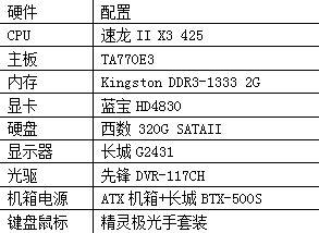 DDR3人丁兴旺 月末什么配置最好玩？