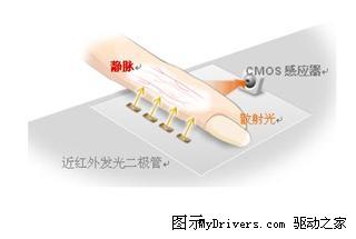 索尼发布全球最小手指静脉识别器